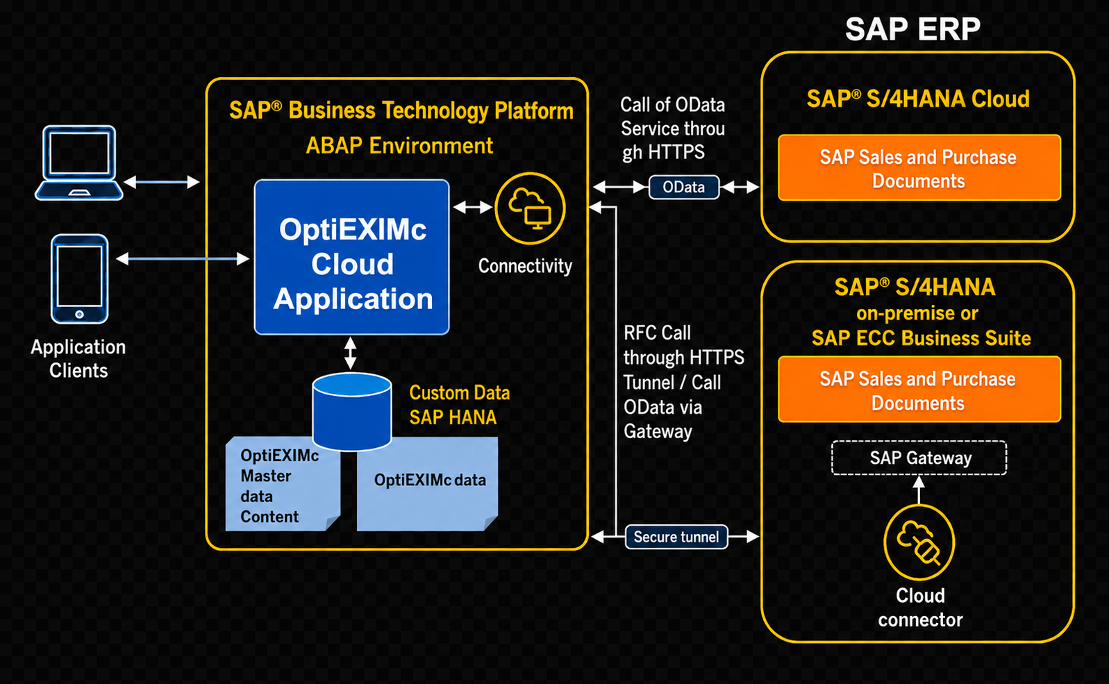 Cloud-Based EXIM Automation